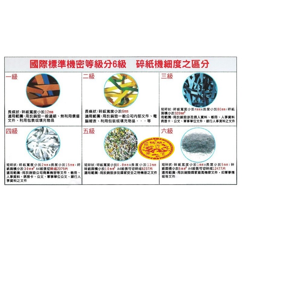 (禾昌牌) C-280A 短碎狀碎紙機