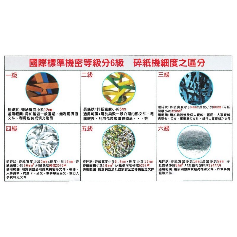 GENIUS(禾昌牌) C-410A短碎狀碎紙機