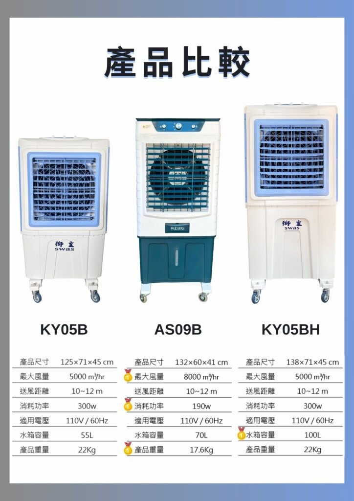 SWAS 獅皇 _ 16吋水冷扇 / 機械式控制面板 _ (AS09B)