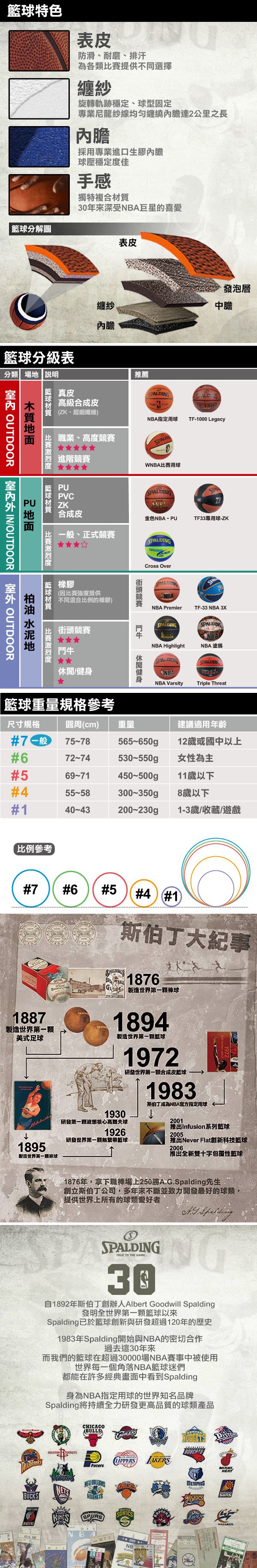  SPALDING 斯伯丁籃球系列